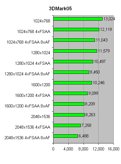 Power_Color_Radeon_X1950XTX_3DMark05