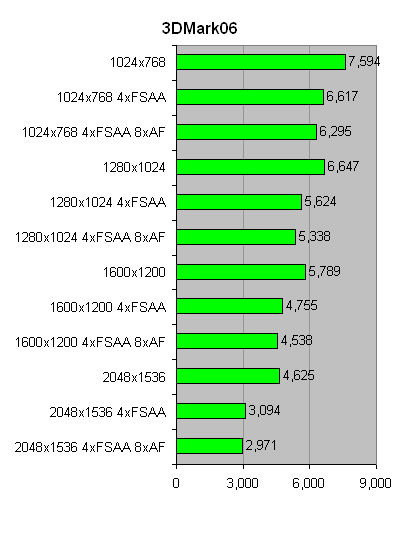 Power_Color_Radeon_X1950XTX_3DMark06