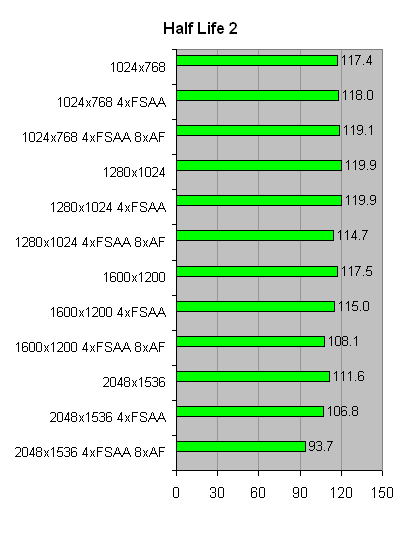 Power_Color_Radeon_X1950XTX_HalfLife2