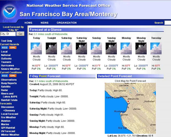 San Francisco overnight lows plummet