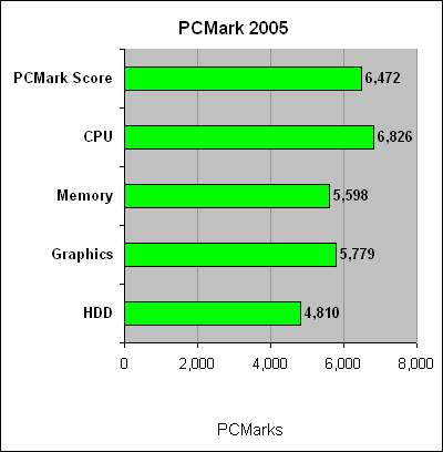 biostar_tforce_p965_pcmark