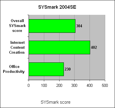 biostar_tforce_p965_sysmark