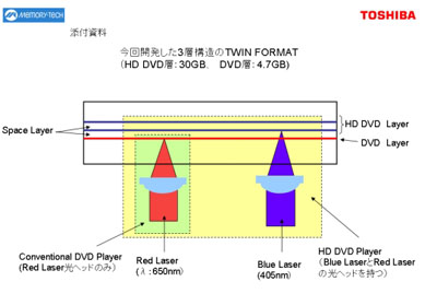 Toshiba_twin_dvd