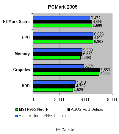 MSI_P965_Neo-F_pcmark