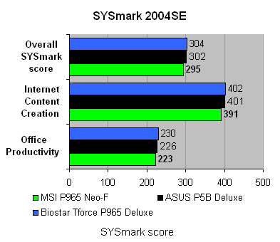 MSI_P965_Neo-F_sysmark