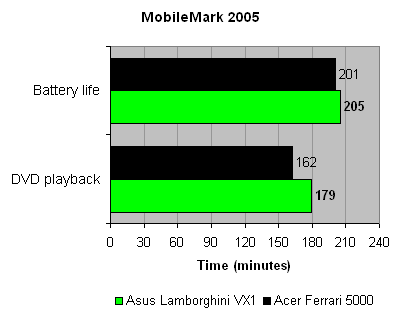 Asus_VX1_mobilemark_battery