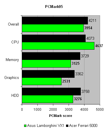 Asus_VX1_PCMark05