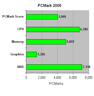 Supermicro_PDSBA_pcmark05