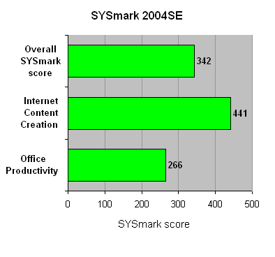 Supermicro_PDSBA_sysmark2004se