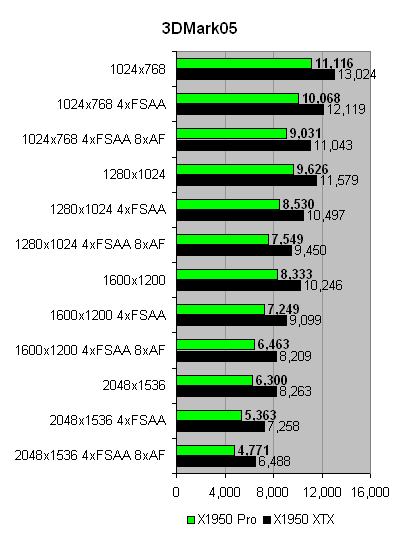 PowerColor_X1950Pro_3dm05