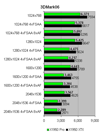 PowerColor_X1950Pro_3dm06