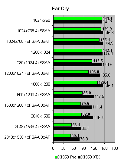 PowerColor_X1950Pro_farcry