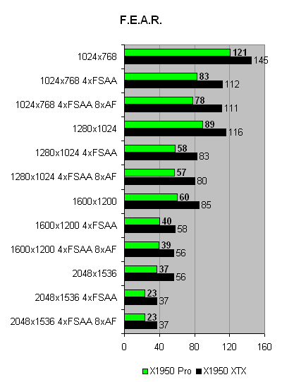 PowerColor_X1950Pro_fear