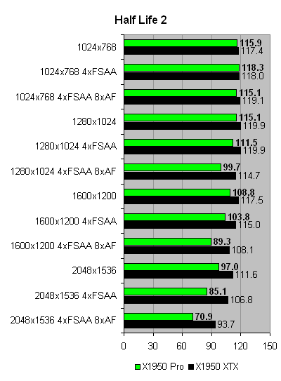 PowerColor_X1950Pro_hl2