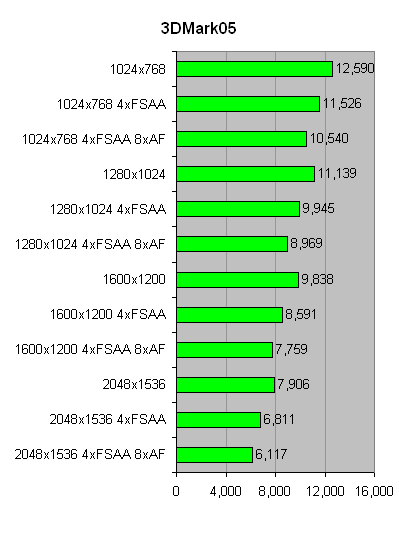 abit_aw9d_max_3dmark05