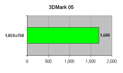 Sony_LA1_3dmark