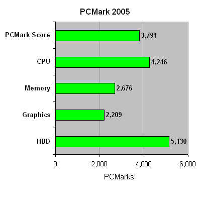 Sony_LA1_pcmark