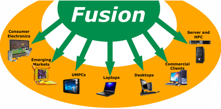 amd fusion: it's everywhere