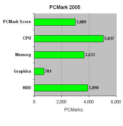 Evesham_Mini_PC_PCMark05_2