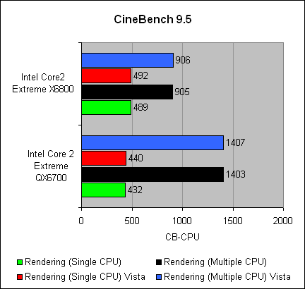 quadcore_cinebench