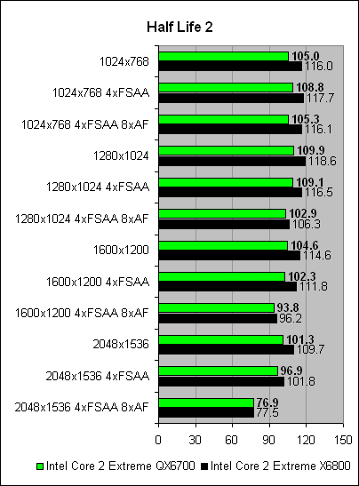 quadcore_hl2