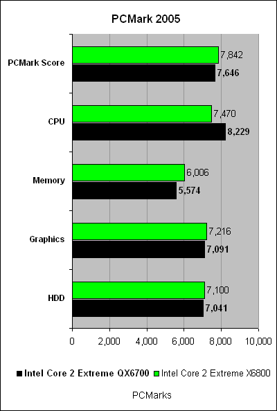 quadcore_pcmark