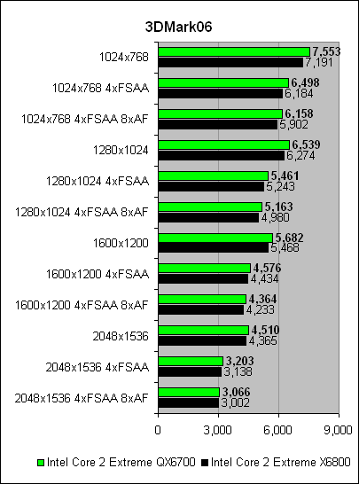 quadcore_3dmark06