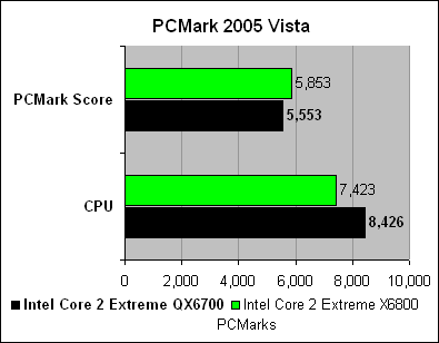 quadcore_pcmark_vista