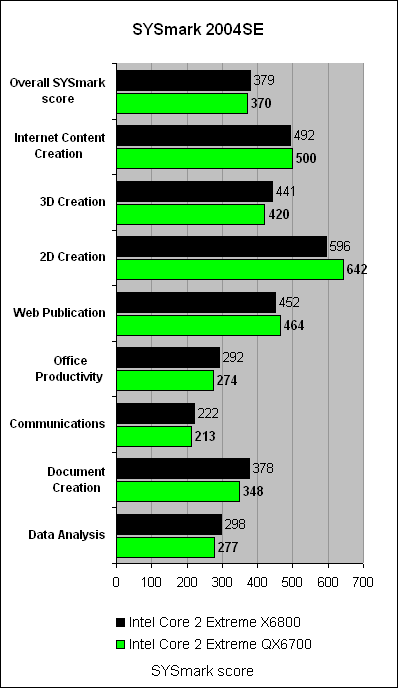 quadcore_sysmark