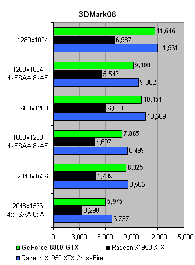 GeForce_8800GTX_3DMark06