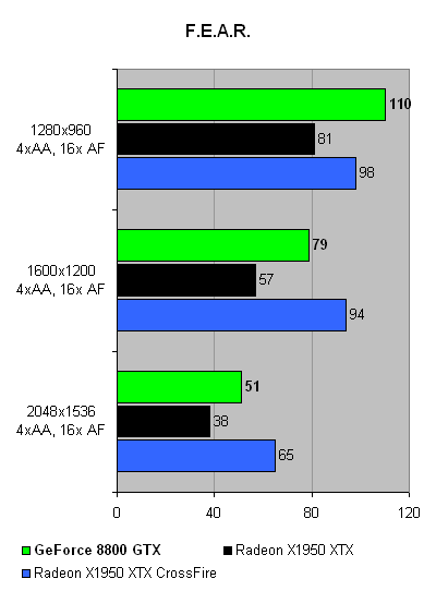 GeForce_8800GTX_FEAR