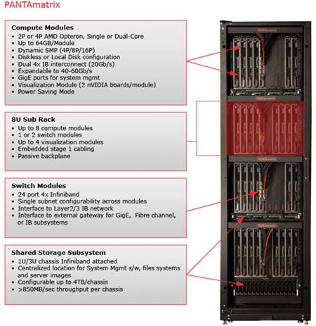 Shot of the Panta server