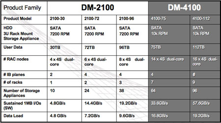 Panta's data warehousing box configurations