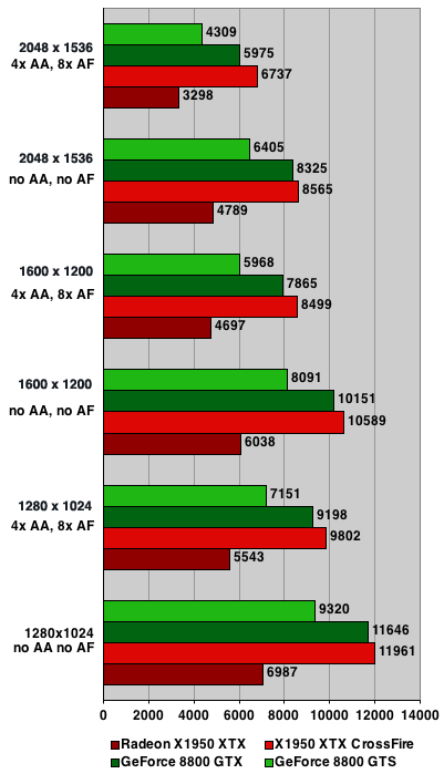 sparkle nvidia geforce 8800 gts 3dmark06