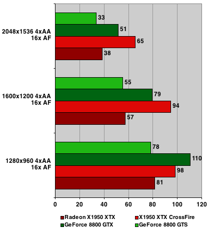 sparkle nvidia geforce 8800 gts f.e.a.r.