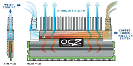 ocz flexxlc liquid cooled ddr 2 dimm