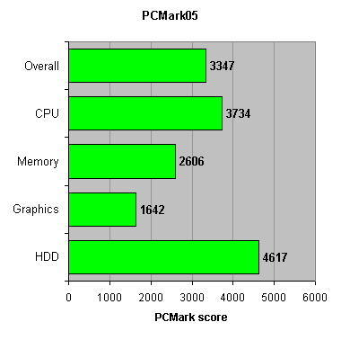 shuttle xpc x100ha pcmark score