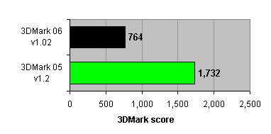 shuttle xpc x100ha 3dmark score