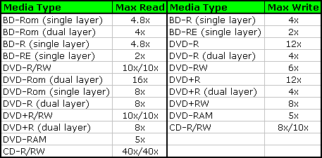 lg_ gbw_h10n_speeds