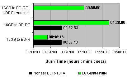 gbw-h10n_blu-ray_times