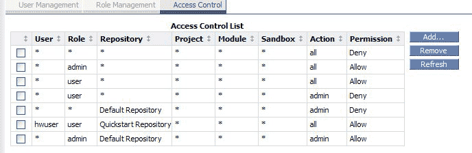 Fig 2: shows Gauntlet access control security.