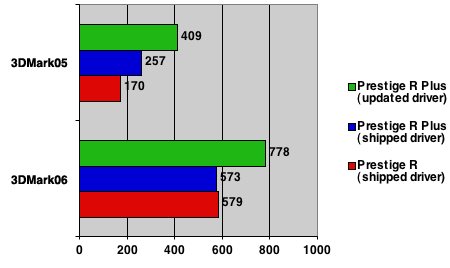 intel vs amd integrated graphics 3dmark chart