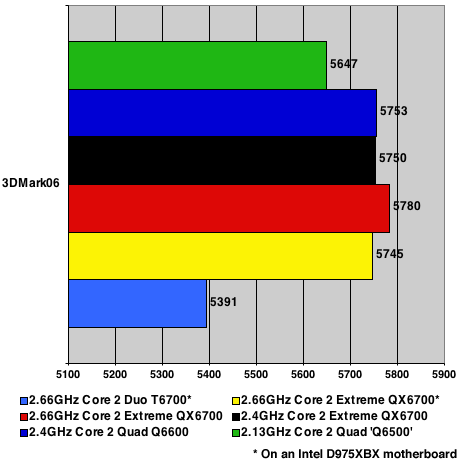 intel core 2 quad - 3dmark06