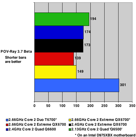 intel core 2 quad - povray