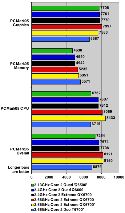 intel core 2 quad - pcmark05