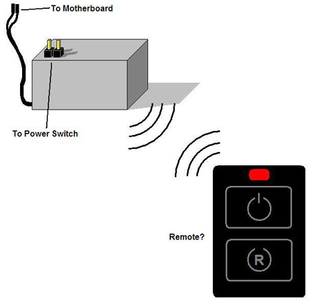 dear santa, i would like a... pc remote control