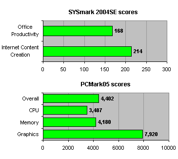 abit_kn9_sli_scores