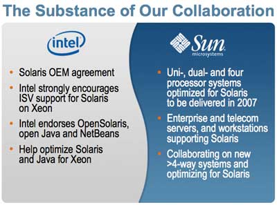 Slide for Sun and Intel with Solaris mentioned six times