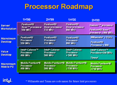 intel timna soc appears on the roadmap