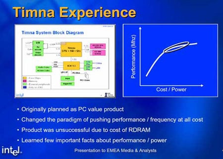 intel timna soc characteristics